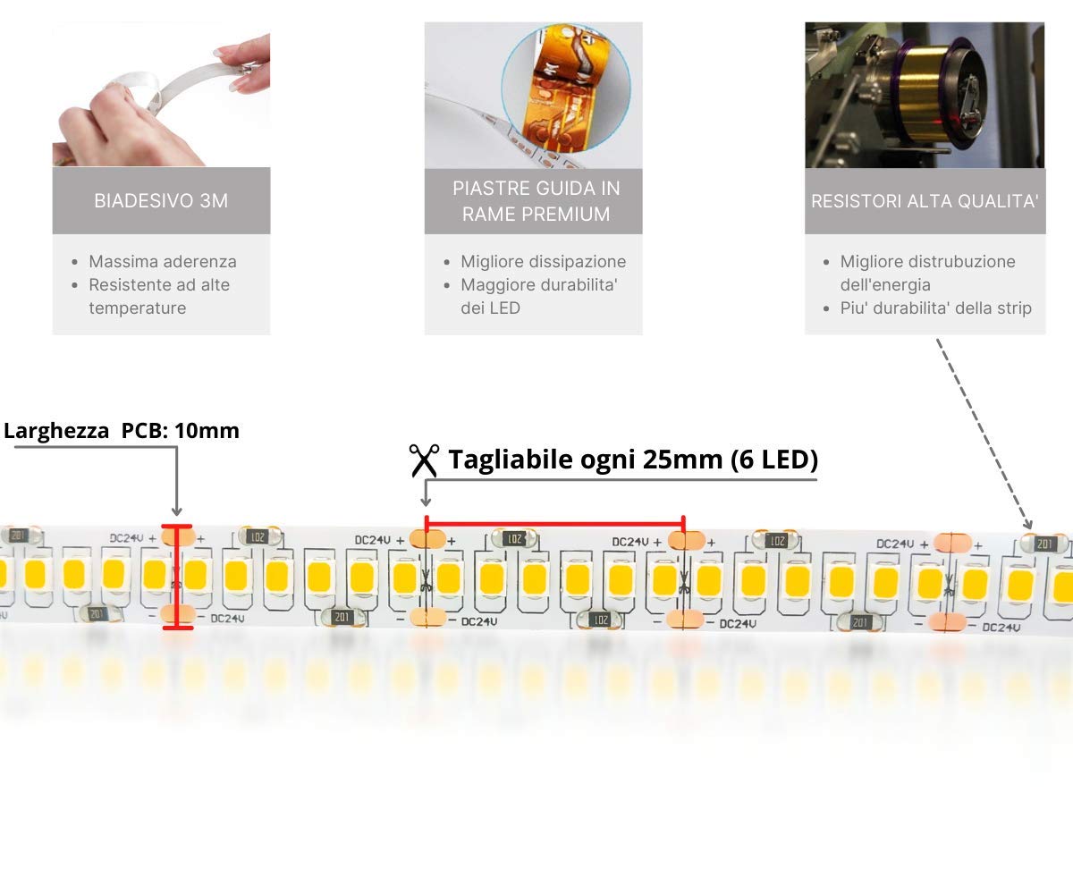 PRO Strip LED Alta Luminosita 5M, Striscia Nastro 140W, 24V 24/M 2520Lm/m