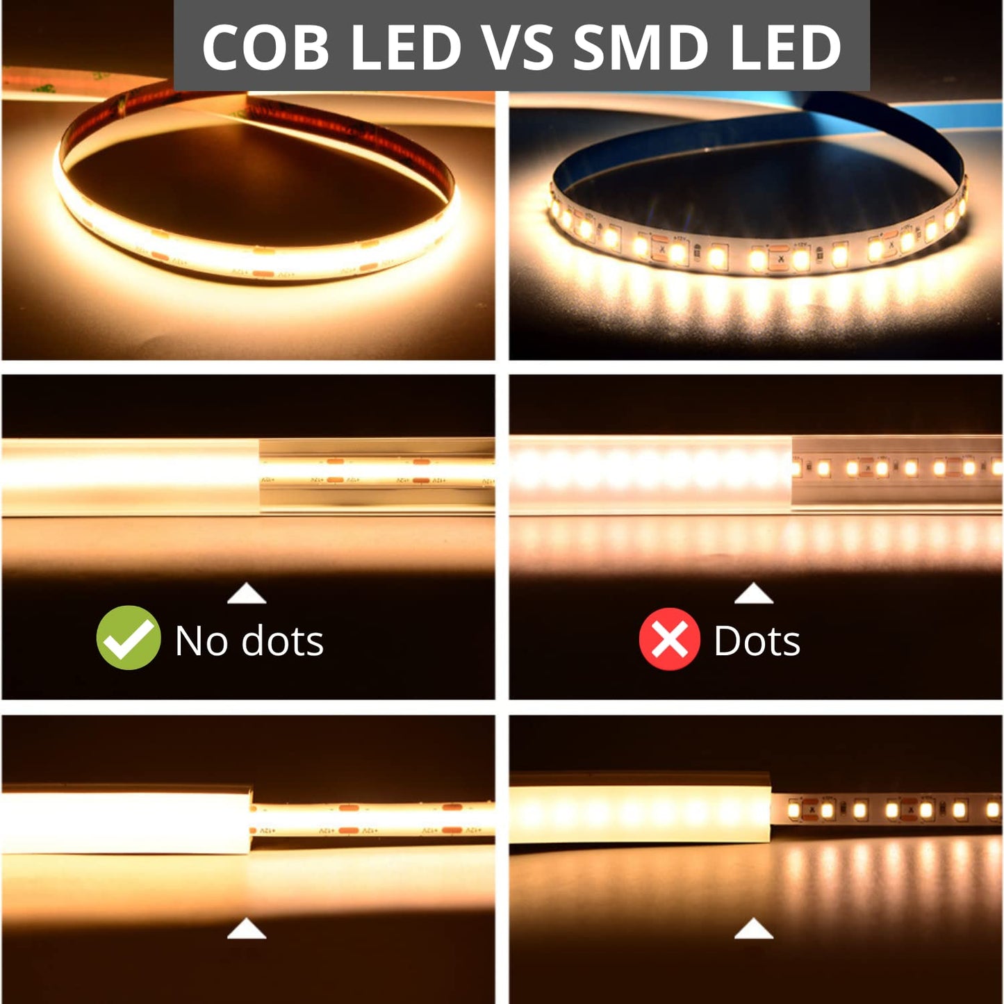 5 Metri Strip LED COB 24V 11W/M CRI 95> Alta luminosità