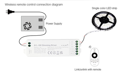 NUOVA GERMANY Ricevitore Dimmer controller 2,4G Radio 0/1-10 V dimmer 12-24 V fino a 15 A per prodotti LED, per Strisce a LED Single Color