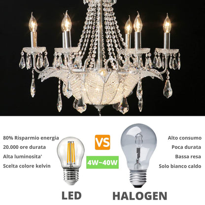 NUOVA GERMANY Filamento LED E27, 4W Equivalenti a 40W, 400Lm, 2300K Luce Calda,G45 Stile Vintage, Non Dimmerabile, Confezione da 10 Pezzi
