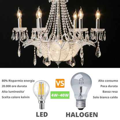 NUOVA GERMANY Filamento LED E14, 4W Equivalenti a 40W, 400Lm, 3000K Luce Calda, Mini Globo G45 Stile Vintage, Non Dimmerabile, Confezione da 10 Pezzi